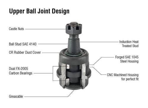 Apex Chassis - Apex Heavy Duty Ram Heavy Duty Ball Joint Kit | 94-99 RAM 2500/3500 With 2 Upper & 2 Lower - KIT162