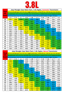 Jeep JK Gear Ratio Chart