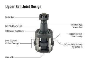 Apex Heavy Duty Front Upper Ball Joint | 07-18 Jeep Wrangler JK YJ TJ 94-01 Dodge Ram 1500 94-99 RAM 2500 4WD - BJ107